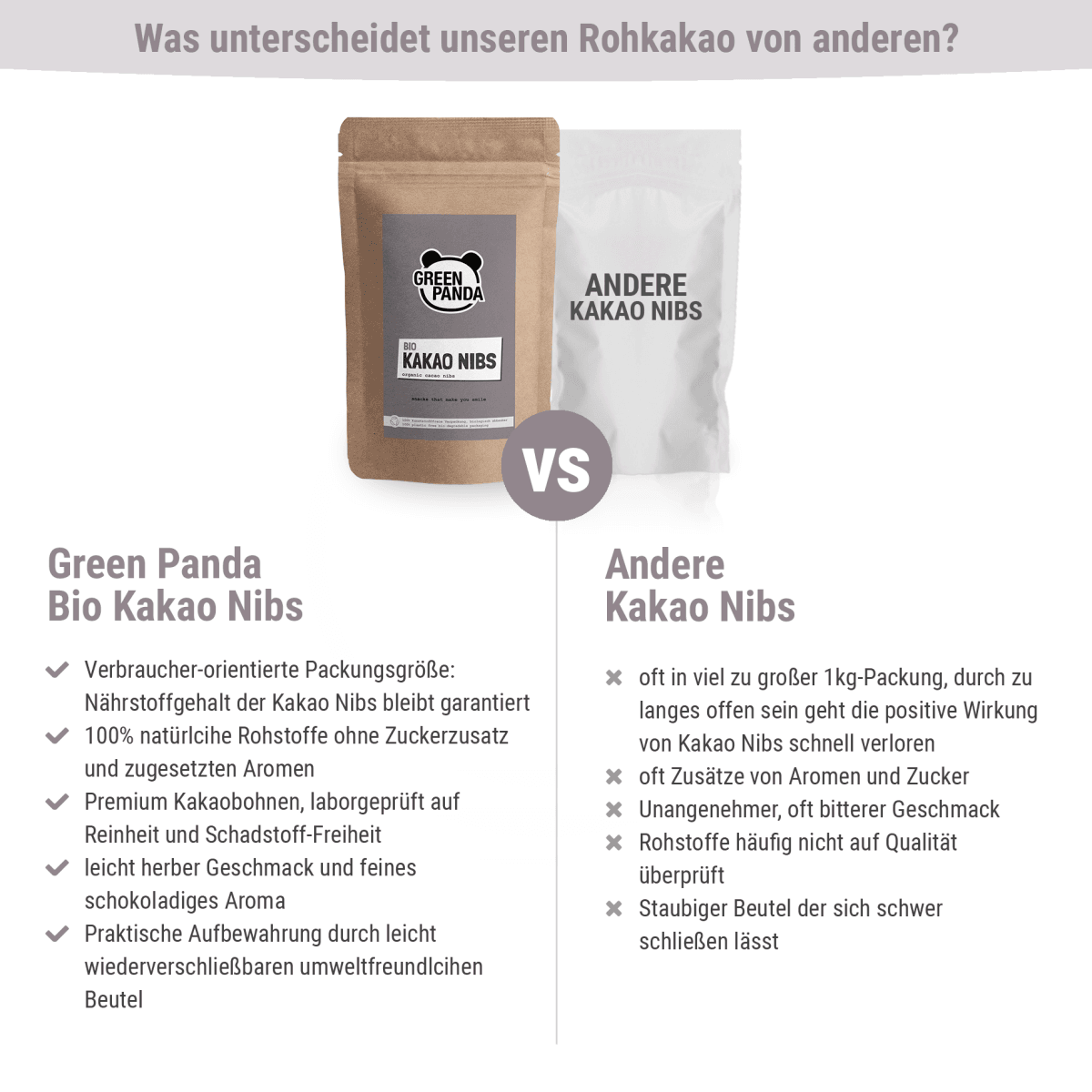 Bio Kakao Nibs - Green Panda
